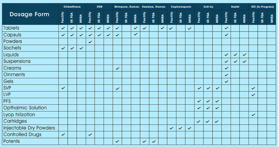 Finished Dosage Manufacturing – International